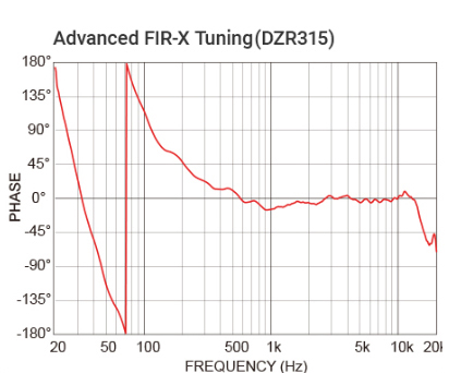 FIR-X Tuning