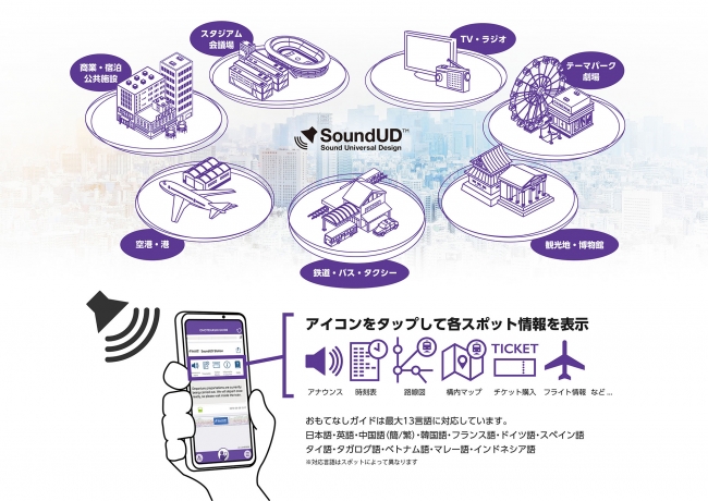 「SoundUD」の普及・推進と対応アプリの利用イメージ