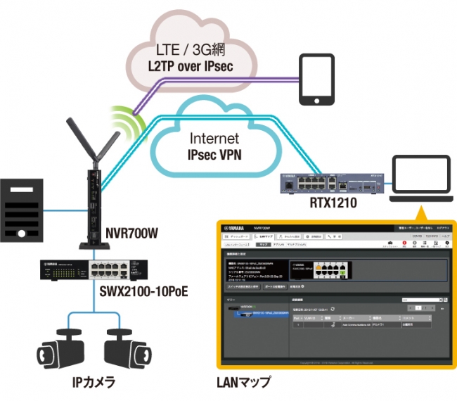 LAN機器のラインナップを強化 「ネットワークの見える化」に対応した