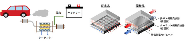 熱電発電