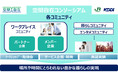 空間を越えたあたらしい“くらし”を実現する『空間自在コンソーシアム』に、ヤマハがパートナー企業として参画