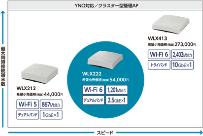 ASCII.jp：無線LAN管理をシンプルに実現し、Wi-Fi 6による高速通信に