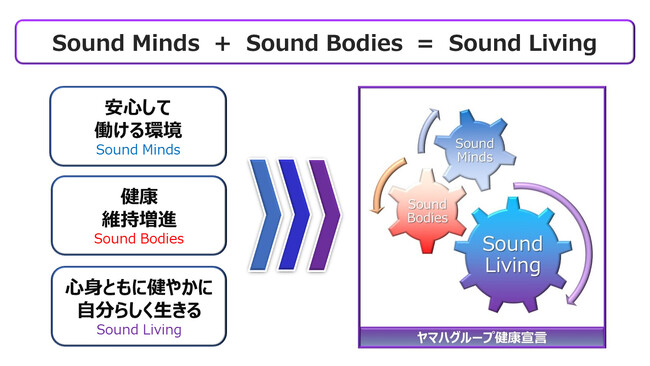 「Sound」には「音・音声」のほか、 「安全・安心・健全」などの意味があります