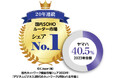 20年連続でSOHOルーター国内シェアNo.1を獲得