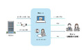 退職者とつながる専用サイトを開設