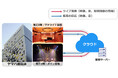 NTT Comとヤマハが共同開発 高臨場、低遅延・双方向のライブビューイングを実現する独自技術「GPAP over MoQ」の実証実験を実施