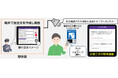 専用アプリ不要で、駅構内のアナウンスをお客様のスマホでテキスト化できる SoundUDの多言語アナウンスサービス「みえるアナウンス」をJR東日本で試行導入