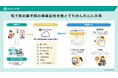 ウィーメックス独自の特許技術・服薬履歴共有機能「Check for Me」を日本調剤の電子版お薬手帳アプリ「お薬手帳プラス」に提供開始