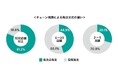 薬局向け経営管理システム「Wemex 薬局経営支援」に在庫管理機能を搭載