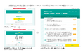 「生成AI薬歴入力支援サービス」の提供を開始