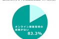 「Wemex オンライン服薬指導」を9月30日より提供開始