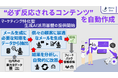“必ず反応されるコンテンツ”を自動作成する、マーケティング特化型の生成AI活用基盤の提供を開始。メルマガを脱却し、各顧客専任の営業マンから個別メールを配信。他、多様なMKTコンテンツ生成・運用可能。