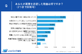高専進学理由1位は「特定の専門分野への興味」。学生が選ぶ高専教育の魅力と進学満足度に迫る