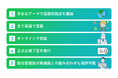 海外オンライン課外活動プログラムを新たに提供開始!じゅけラボ予備校