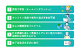 Global Perspectives海外オンライン探求学習プログラム『Diversity Loss(生物多様性喪失)』参加者募集 「募集期間:5/20(火)まで」