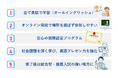 SDGs海外オンライン探求学習プログラム「Community Spirit」参加者募集 「募集期間:6/3(火)まで」