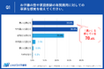 【保護者375名調査】高校受験の塾・家庭教師の年間費用、約7割が「負担」を実感。理想と現実のミスマッチが深刻。