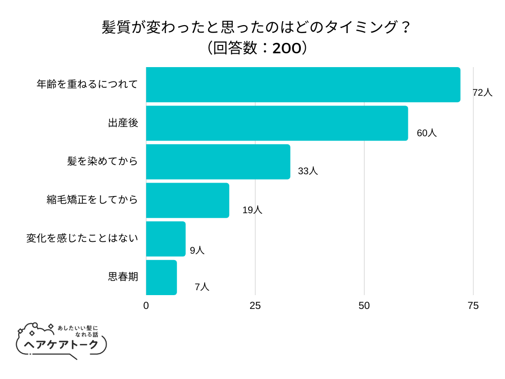 ADHDのタイプは年齢とともに変化するのでしょうか?