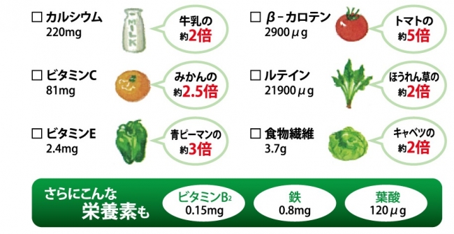 ケール栄養素比較