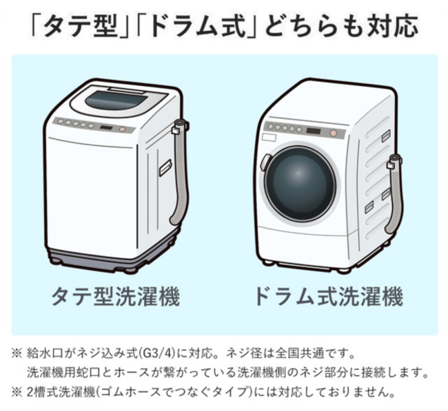 Makuake応援購入総額1500万円達成！洗濯機に取り付けるだけで簡単