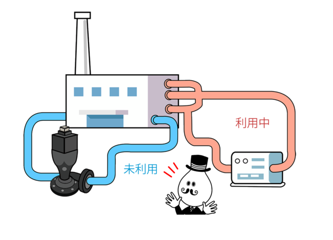 電気料金が高い、太陽光発電できる場所もない・・・そんなお悩みを超