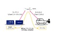 ケニア上空の高度約20kmの成層圏を飛行するHAPSを介したスマートフォンへのデータ通信実証に成功