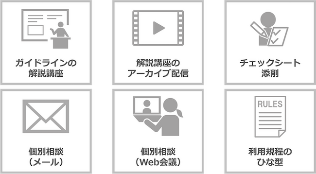 ガイドライン対応サポートアカデミー パッケージ 「チェックシート提出サポート」 6つの支援内容