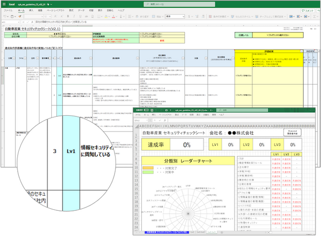 （『自動車産業 セキュリティチェックシート V2.1』 より作成）