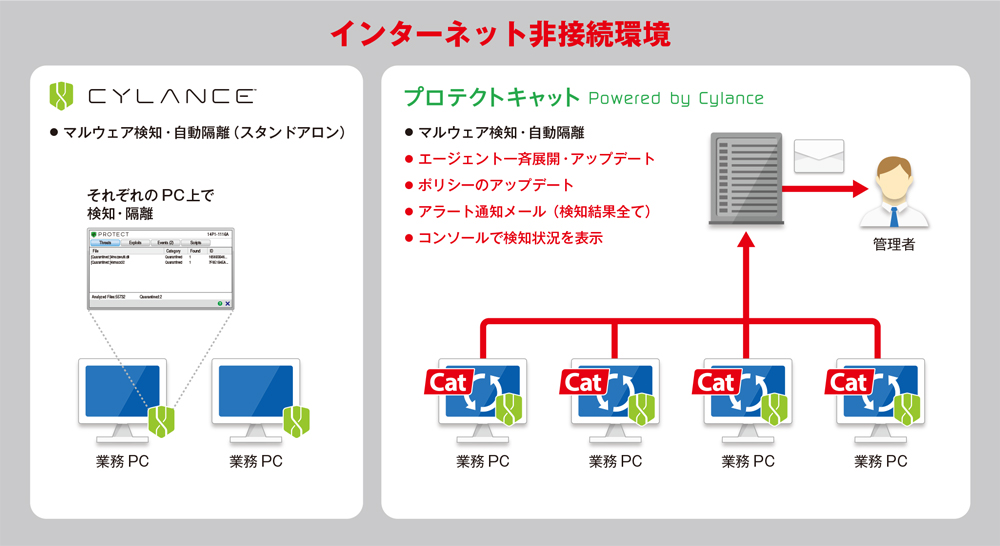 It資産管理 情報漏えい対策ツール Lanscope Cat 最新バージョン8 4 2017年1月25日リリース Motexのプレスリリース