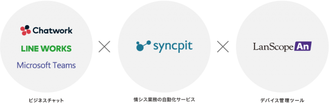 Syncpit連携サービス