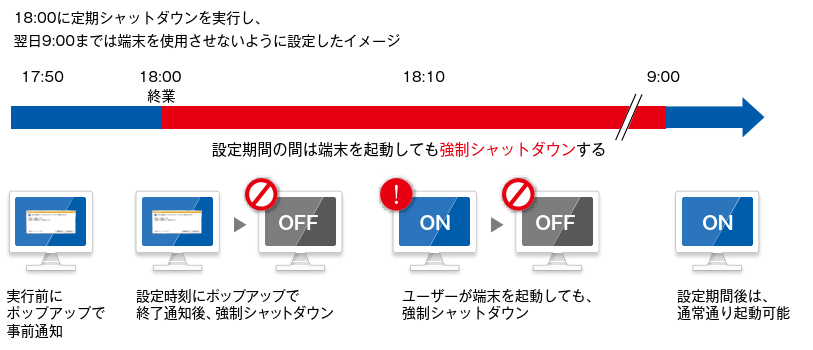 ～LanScope Cat 最新バージョン「Ver.9.3」～働き方改革に対応する新機能「勤怠レポート」を2020年3月4日リリース