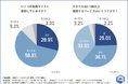 【転職サイトの利用状況調査】転職サイトの不満トップ3!「スカウトが多すぎる」「通知が多すぎる」…そして第1位は?