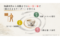 経営学 ×「人の器」の科学で、管理職の”技”と”器”を半年で育てる　法人向け共同プログラム「マネジメント実践プログラム 〜技を学び、器を磨く〜」を2026年10月に開講