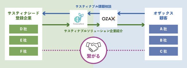 業務提携契約図解