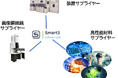 SEM/TEM画像などの超微細画像データに特化したAI計測解析ソフトウェア「Smart3」:フランスPollen社とKESCOが日本国内販売で戦略的提携