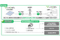 RE100電力、関西電力管内で自己託送支援を開始