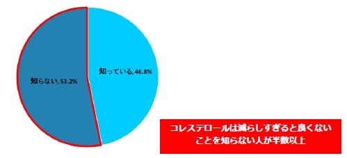 血清総コレステロールと自殺との関連について 現在までの成果 多目的コホート研究 国立研究開発法人 国立がん研究センター がん対策研究所 予防関連プロジェクト