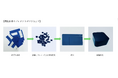 国内初(※)衣類等繊維製品から生まれた新素材「Clothxxg(クロージング)」6/13発表