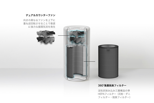 無印良品の空気清浄機「MJ-AP1」にバルミューダが技術提供。今秋より日本と中国にて販売を開始。｜BALMUDA Inc.のプレスリリース