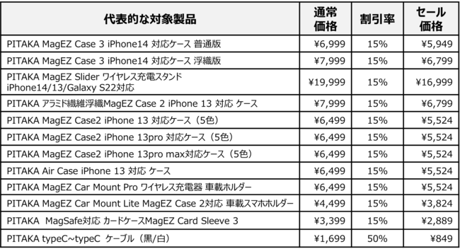 PITAKAブランド製品 お買い得セール祭り対象製品(一部) PITAKAブランド製品 お買い得セール祭り対象製品(一部)