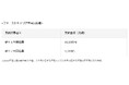 新卒新入社員を対象とした「ファーストキャリア手当」新設