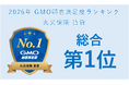 「2026年 GMO顧客満足度ランキング 火災保険 賃貸 総合第1位」を受賞