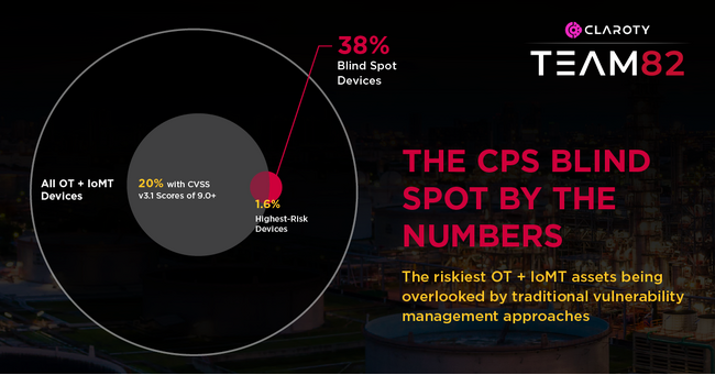 攻撃対象領域を抑えるべきリリスクの高いCPS資産のイメージ図