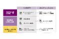 皆さまの「毎日をもっとSANGAに」のためにリニューアル！