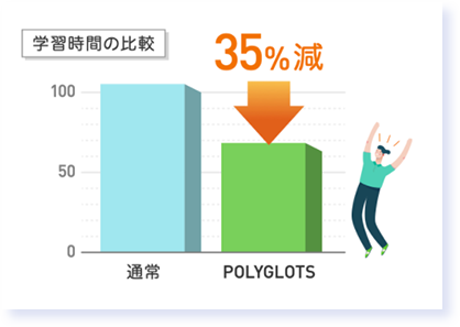 平均35 減の学習時間でtoeic R 目標スコアに到達可能な パーソナルレシピ型toeic R 学習コース を開講しました 英語学習アプリ レシピー ポリグロッツ 時事ドットコム