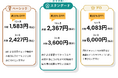 AI英語学習アプリ「レシピー」有料プラン(旧名称:プレミアムプラン)改定のお知らせ