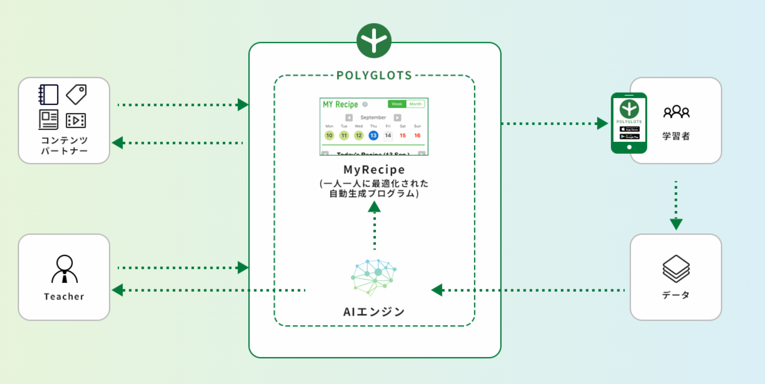 総合英語学習アプリno 1のpolyglots ポリグロッツ 3年連続で3部門no 1受賞 株式会社ポリグロッツのプレスリリース