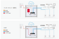 ISP、CATV、キャリア事業者向けG.hn既設電話配線を継続利用した高速ソリューションを発売