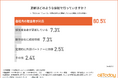 【IT中小企業の約8割が自社更新】HP活用の実態調査から見えた運用スタイルとこだわりの中身とは?