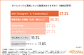 【SNSと営業活動が連携の主軸に】IT中小企業のホームページ活用、重視されるのは「情報の質」